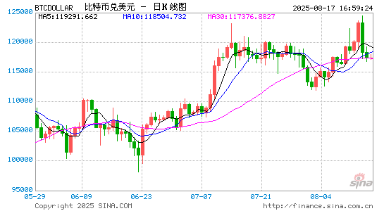 智选+ Strategy不惧高位接盘再买比特币，总持仓已超710亿美元