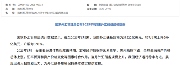 贵盈配资 央行连续第10个月增持黄金！8月末外汇储备超3.3万亿美元