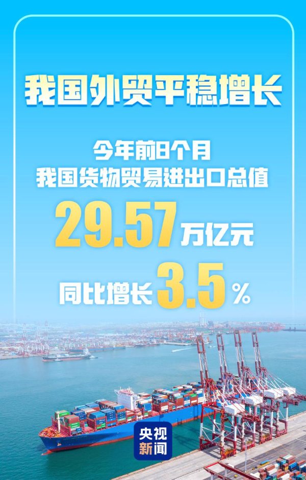 启兴网 进出口总值超29万亿元 今年前8个月我国货物贸易实现平稳增长